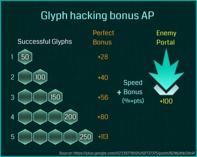 AP Glyph Hacking Bonus.jpg