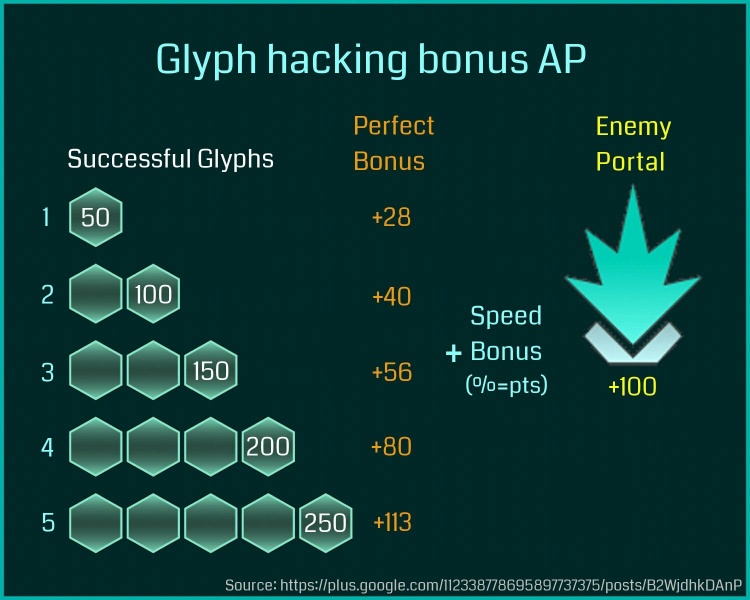 Файл:AP Glyph Hacking Bonus.jpg